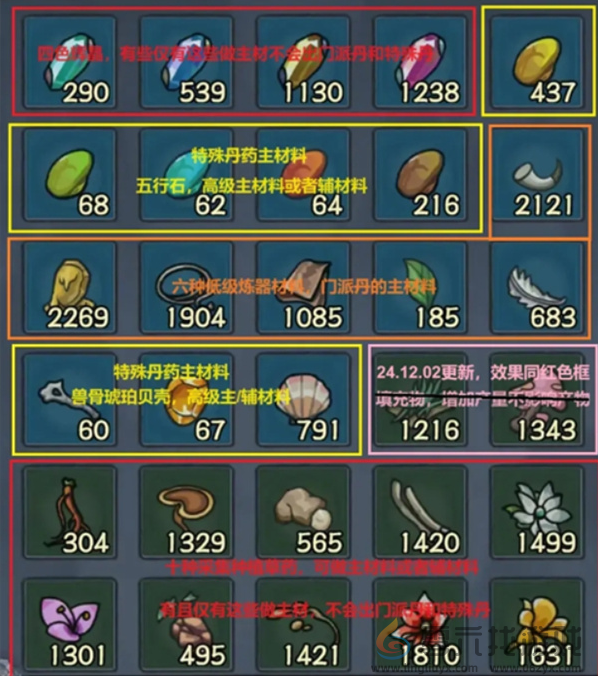 大梦道心录炼丹玩法技巧(图2)